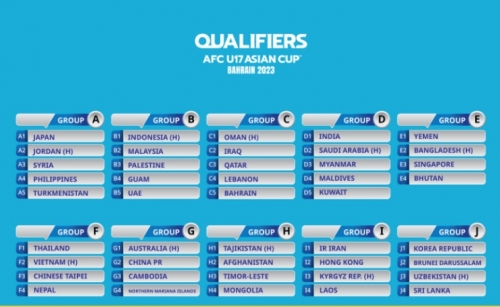 Bahrain drawn in Group C in AFC U17 qualifiers