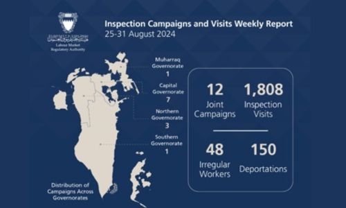 LMRA conducts 1,820 inspection campaigns