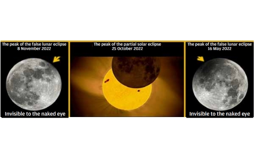 Partial eclipses, two lunar eclipses and more for Bahrain in 2022: Al Hajri