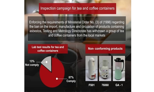 Cancer-causing Asbestos found in 13% tea, coffee containers tested in Bahrain