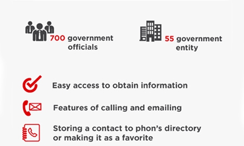  Government Directory App launched on bahrain.bh/apps