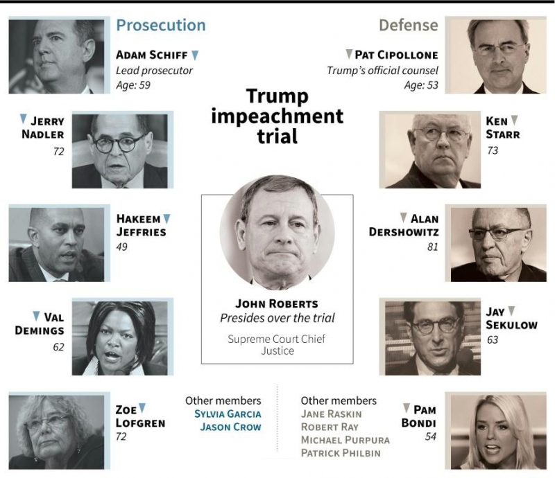 Democratic prosecutors wrap up case against Trump Democratic prosecutors wrap up case against Trump