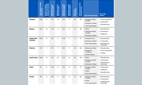Bahrain, a hub for Islamic finance industry Bahrain, a hub for Islamic finance industry