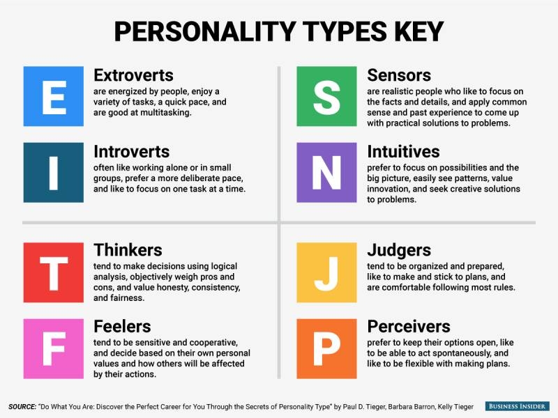 To Psychometrically Test or Not