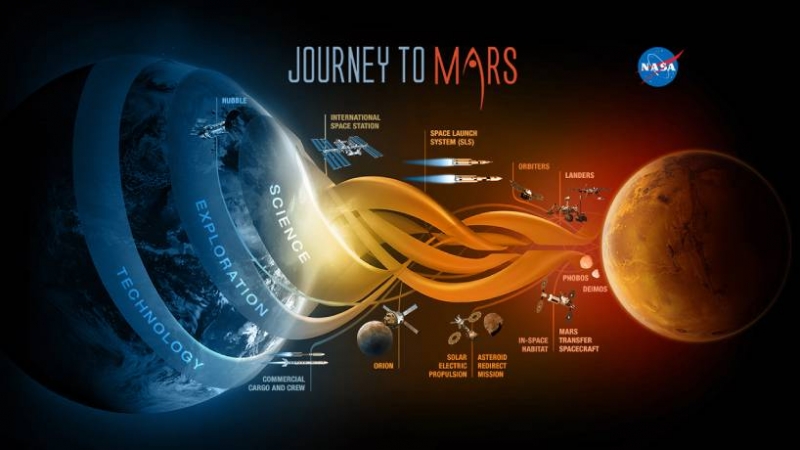 People on Mars by 2033...or 2060