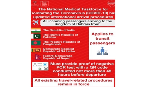 Bahrain updates procedures for travellers arriving from Nepal