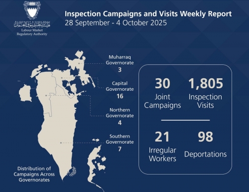 21 illegal workers detained and 98 violators deported