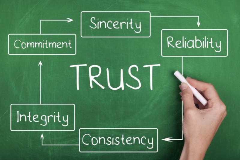 Integrity, Credibility and Consistency