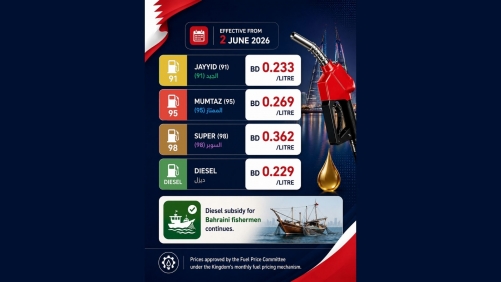 Bahrain Announces Fuel Prices for June 2026 Bahrain Announces Fuel Prices for June 2026