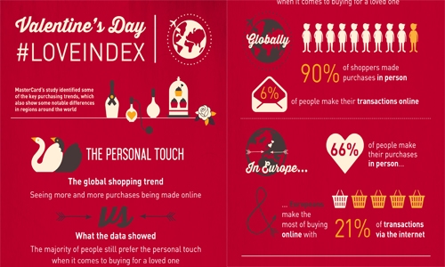 Travel, jewellery top shopping list Travel, jewellery top shopping list