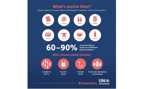 Bahrain joins CleanSeas Bahrain joins CleanSeas