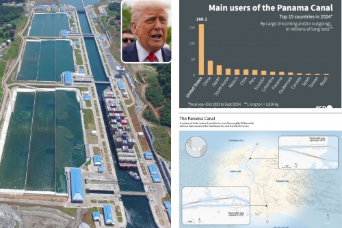 Trump urges 'free' transit for US through Panama, Suez canals