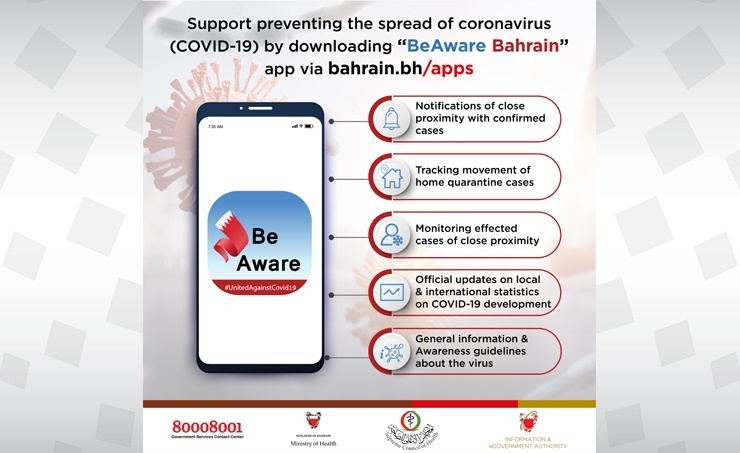 ‘BeAware Bahrain’ app officially launched to help mitigate coronavirus spread