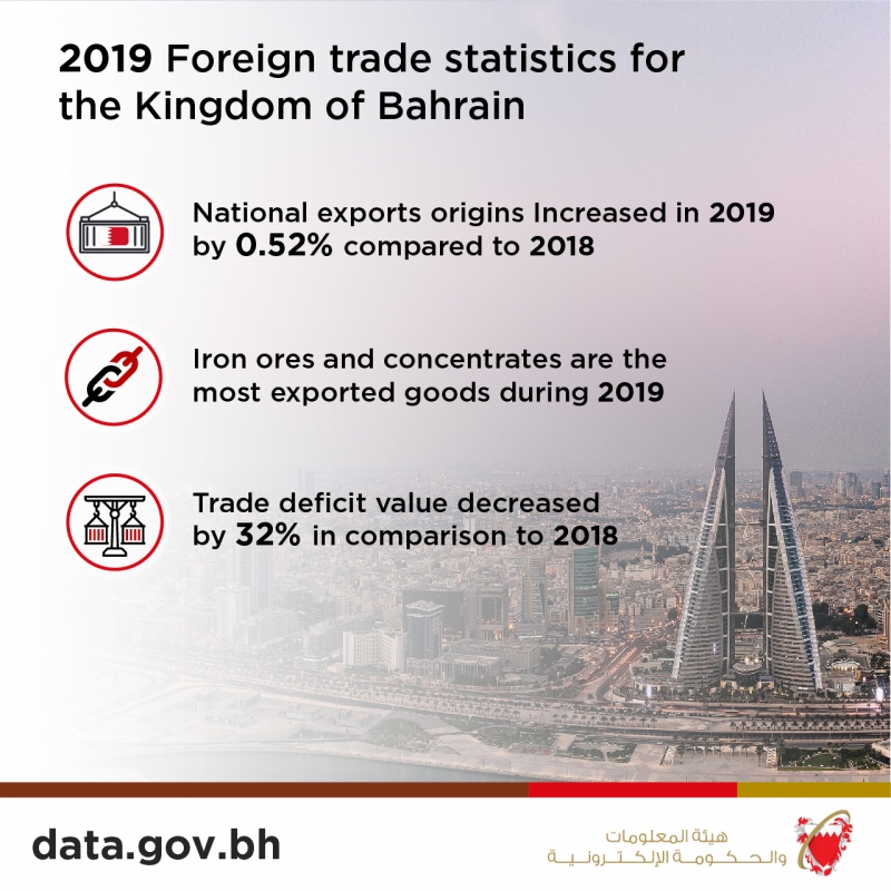 Exports touch BD2.3bn