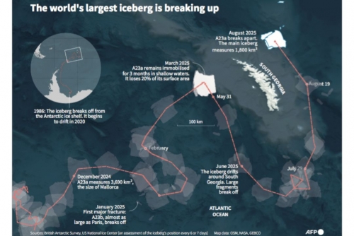 Once king of the seas, a giant iceberg is finally breaking up 