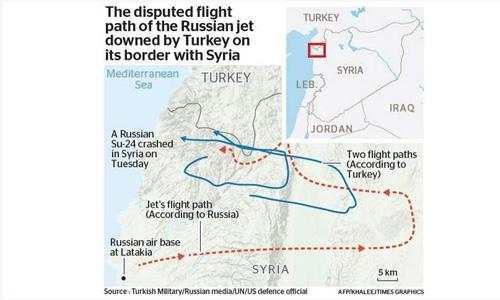 Russia rules out war with Turkey Russia rules out war with Turkey