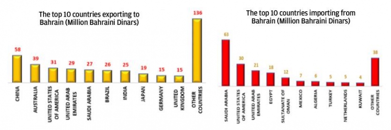 Kingdom’s exports grew 16pc last month, reveals iGA report Kingdom’s exports grew 16pc last month, reveals iGA report