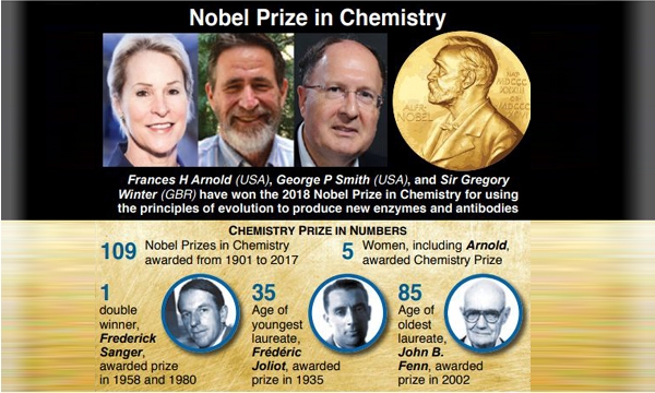 Trio win Chemistry Nobel for harnessing evolution