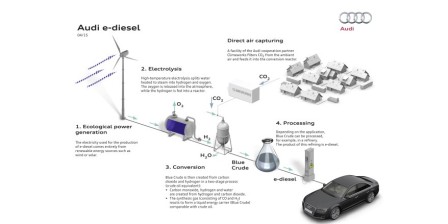 What a gas: Using water and air to run a car