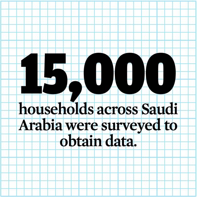 Survey reveals narrowing gender gap in many sectors 