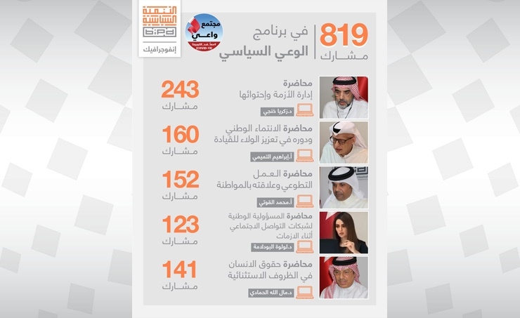 BIPD concludes ''Political Awareness'' program