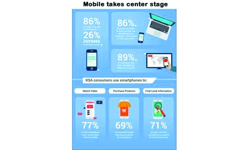 86% Saudis go online daily, finds survey 86% Saudis go online daily, finds survey