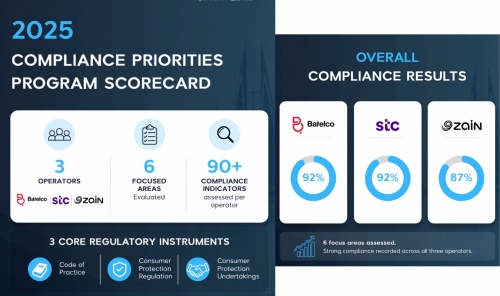 TRA Publishes 2025 Compliance Priorities Program Scorecard TRA Publishes 2025 Compliance Priorities Program Scorecard
