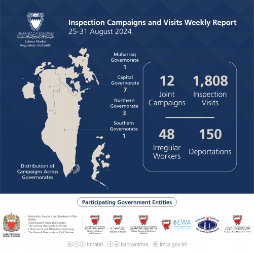 LMRA Conducted 1,820 Inspection Campaigns and Visits