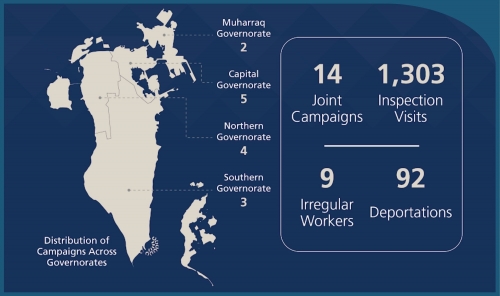 LMRA Steps Up Labour Inspections Across Bahrain LMRA Steps Up Labour Inspections Across Bahrain