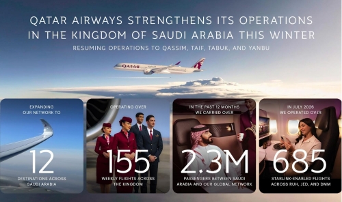 Qatar Airways Resumes Four Saudi Routes