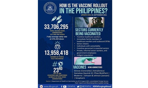 Filipinos updated on Philippine Covid-19 vaccine rollout