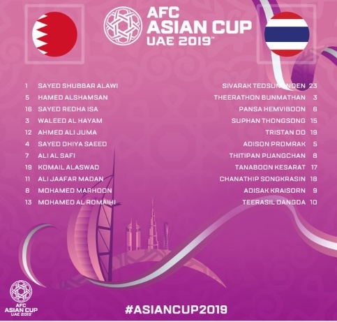 AFC Asian Cup 2019 Bahrain Vs Thailand Line up