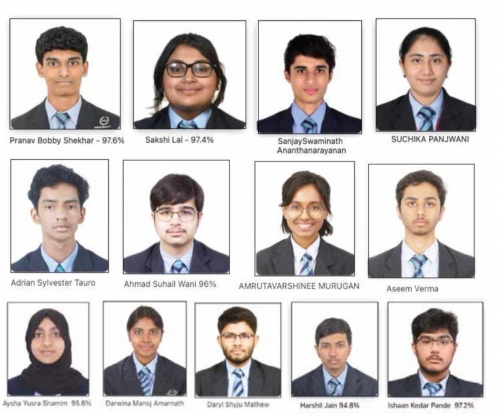 Bhavans Bahrain Indian School Achieves Stellar CBSE Grade 12 Results with 100% Pass Rate Bhavans Bahrain Indian School Achieves Stellar CBSE Grade 12 Results with 100% Pass Rate