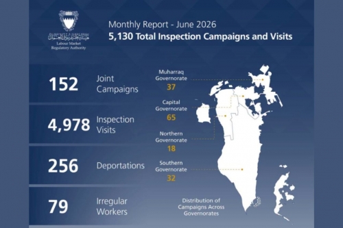 256 Labour Violators Deported in June 256 Labour Violators Deported in June