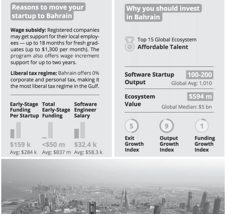 ‘Look out for Bahrain’