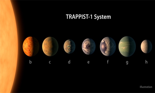 Seven Earth-like planets discovered around single star Seven Earth-like planets discovered around single star