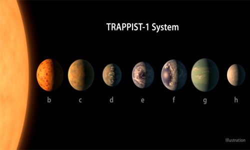 Seven Earth-like planets discovered around single star