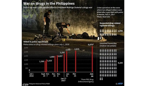 Philippine mayor linked to drugs killed in raid