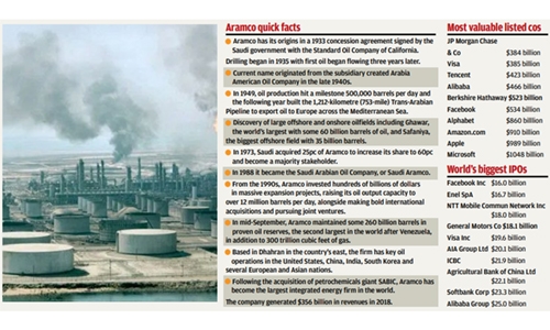 Saudi kick-starts Aramco IPO Saudi kick-starts Aramco IPO