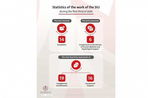 SIU Records Key Testimonies