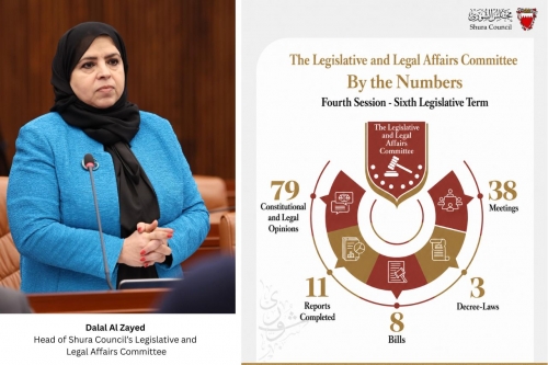 Shura Committee Reviews Key Laws in Busy Legislative Session