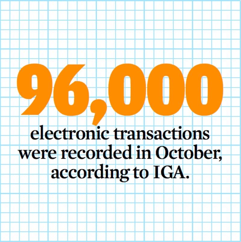 Online transactions worth BD120m recorded last year