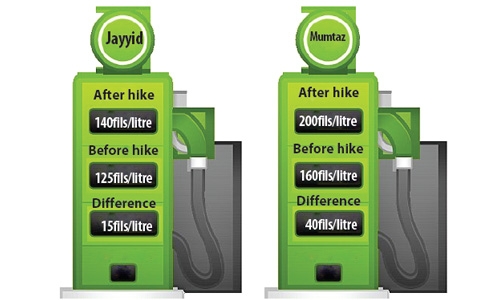 Fuel prices hiked in Bahrain 