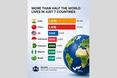  A world of 8.3 billion, a changing population story