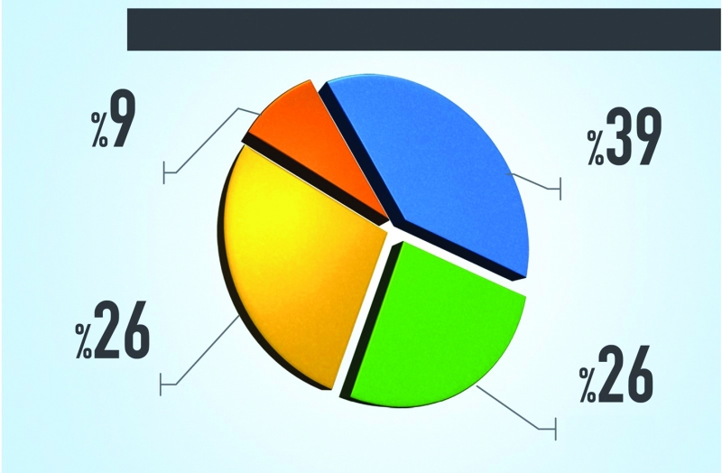 Seven societies to contest polls Seven societies to contest polls