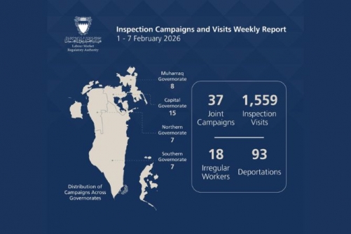 18 illegal workers detained, 93 other violators deported