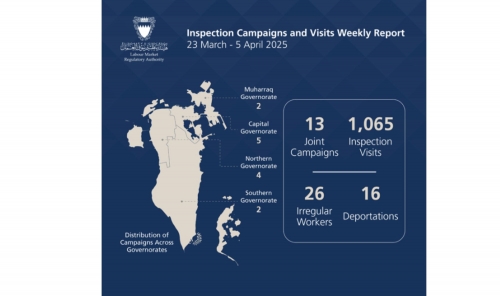 LMRA: 16 Deported, 26 Detained in Last Week’s Inspection Drive
