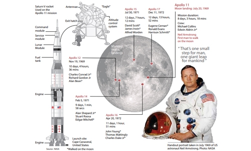 The Moon now has hundreds of artefacts The Moon now has hundreds of artefacts