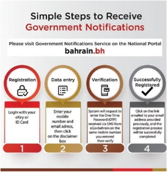 iGA launches govt notifications eService on Bahrain.bh