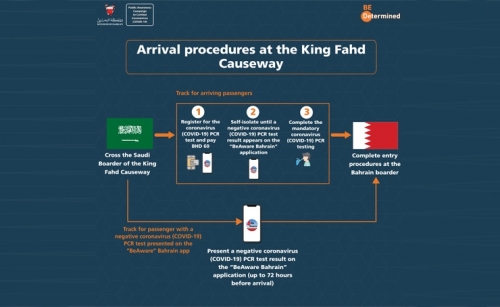 Guidelines issued for entering Bahrain through causeway